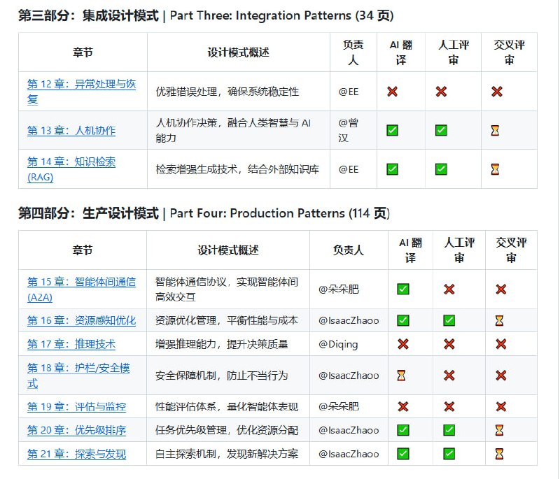 《Agentic Design Patterns》中文翻译项目是一部针对 Antonio Gulli 所著《Agentic Design Patterns