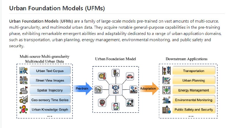 Awesome-Urban-Foundation-Models