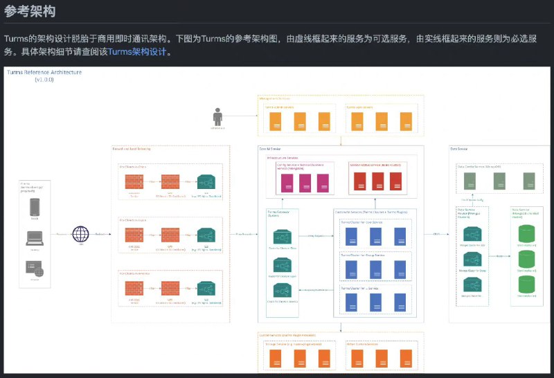 GitHub 上一套开源的即时通讯引擎