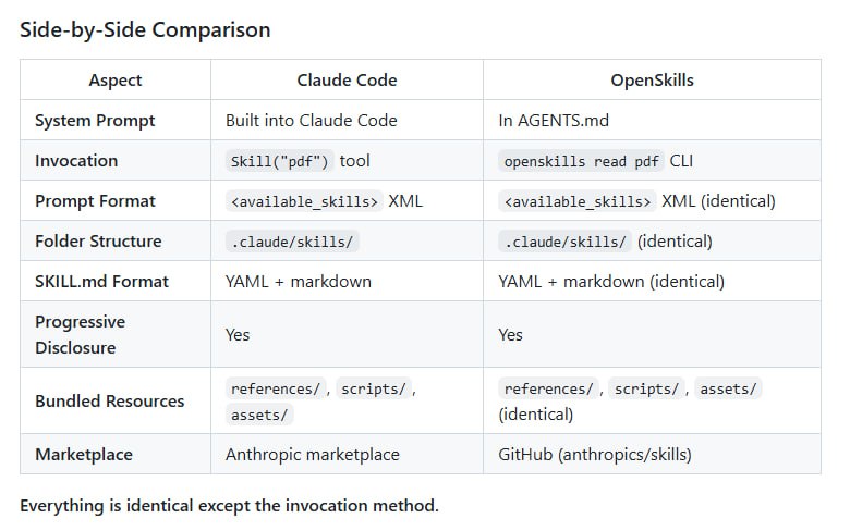 开发AI代码助手时，技能管理总是个难题