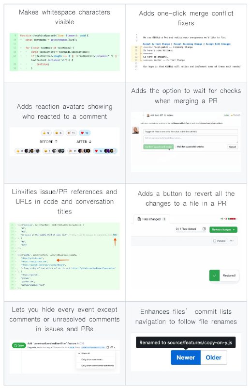 Refined GitHub