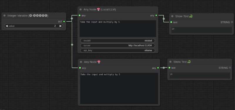AnyNode