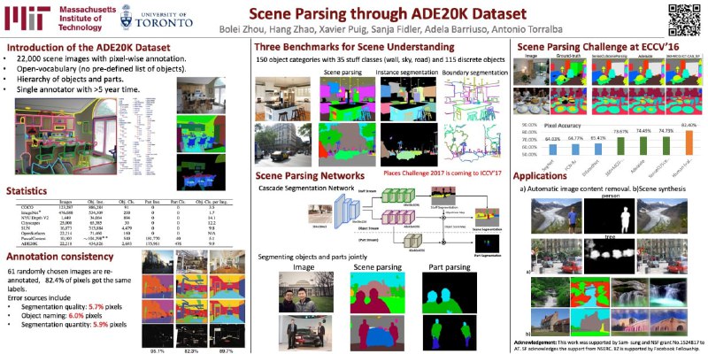 Not so awesome academic posters