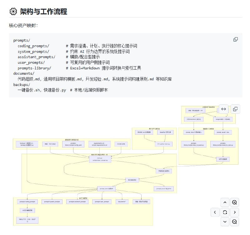 Vibe Coding 终极指南 V1.2开发者在与 AI 搭档编程时，经常面临规划混乱、代码难维护的问题