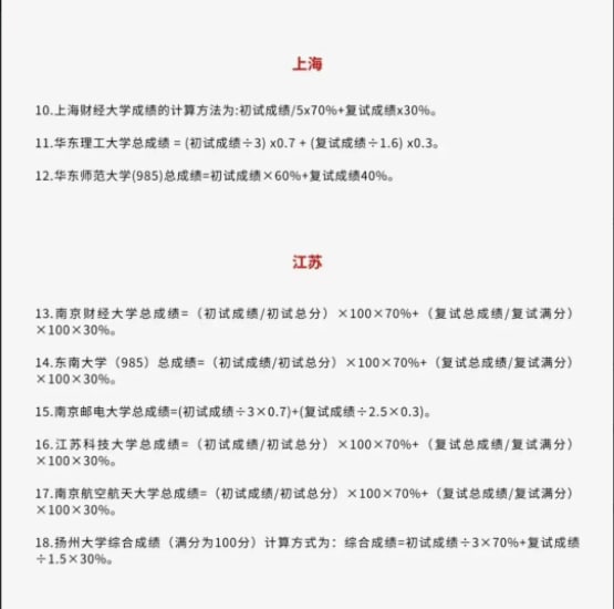 #考研  复试考察的是学生的综合能力，对于不善于口头表述的学生就需要注意一下报考院校的初复试占比，选择院校时尽量选择复试占比低的院校#考研  复试考察的是学生的综合能力，对于不善于口头表述的学生就需要注意一下报考院校的初复试占比，选择院校时尽量选择复试占比低的院校