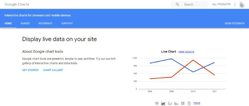 10个必要且受欢迎的JavaScript图表库   #javascript10个必要且受欢迎的JavaScript图表库   #javascript
