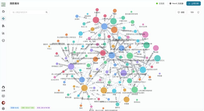 Yuxi-Know是一个基于LightRAG（一个最近比较流行的RAG平台） 构建的RAG知识库和知识图谱平台