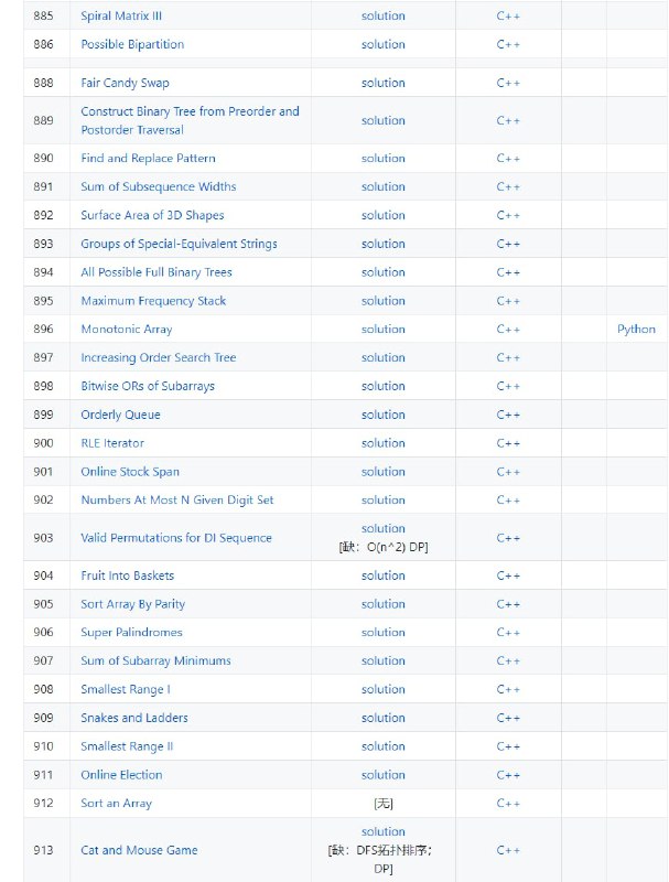 #Leetcode 算法题解代码仓库