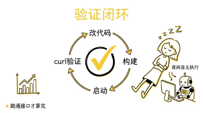 一个文件让 AI Coding 效率翻倍
