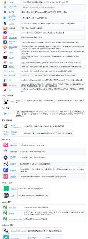 Awesome Deepseek Integration