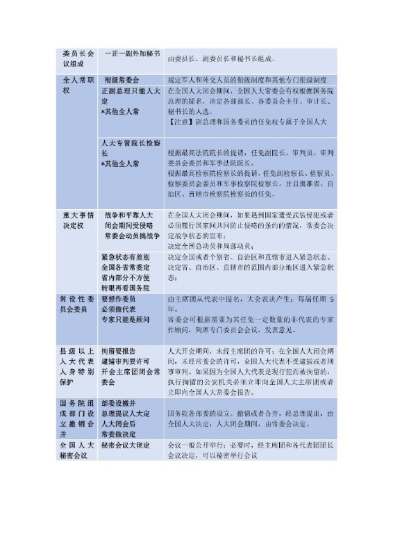 白斌宪法口诀完整版(法考法硕通用) #法学白斌宪法口诀完整版(法考法硕通用) #法学