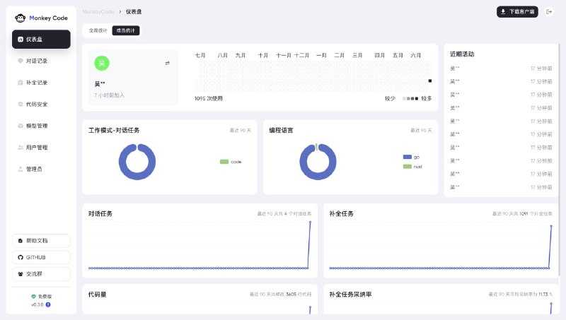 企业级 AI 编程助手 MonkeyCode，聚焦研发效率与代码安全的深度融合