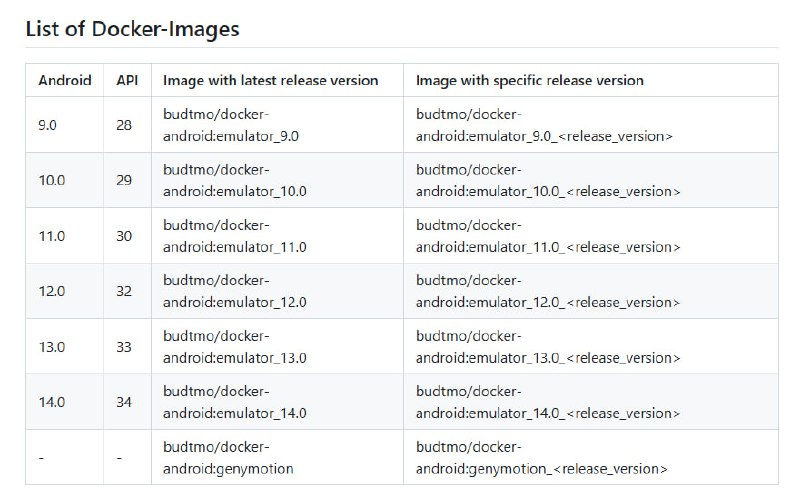Docker-Android