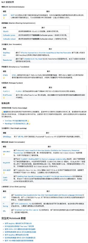 百度技术团队在 GitHub 开源了一个 #NLP 工具包
