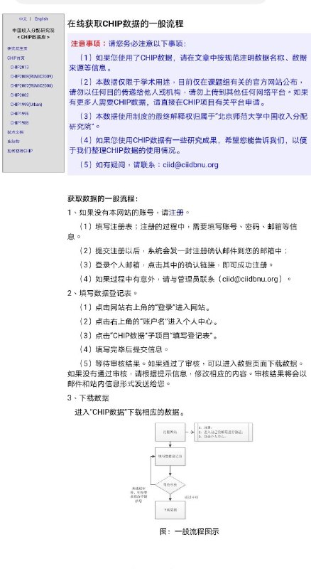 中国家庭收入调查数据（CHIPS）（内有如何获取数据教程）执行机构