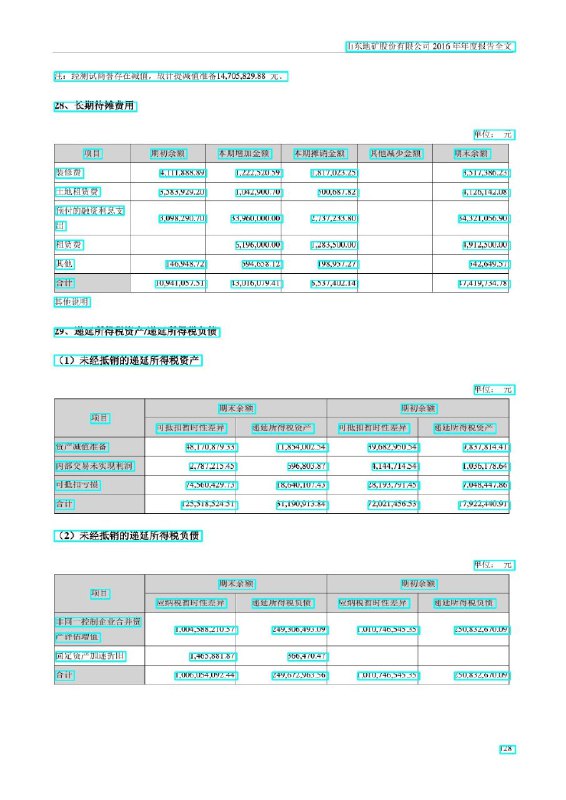 document-ocr  一个相对完整的文档分析和识别项目