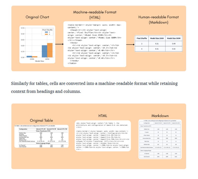 开源OCR模型运行成本低且注重隐私保护，但市面上新模型层出不穷，如DeepSeek-OCR、Nanonets、PaddleOCR，选哪个成了难题