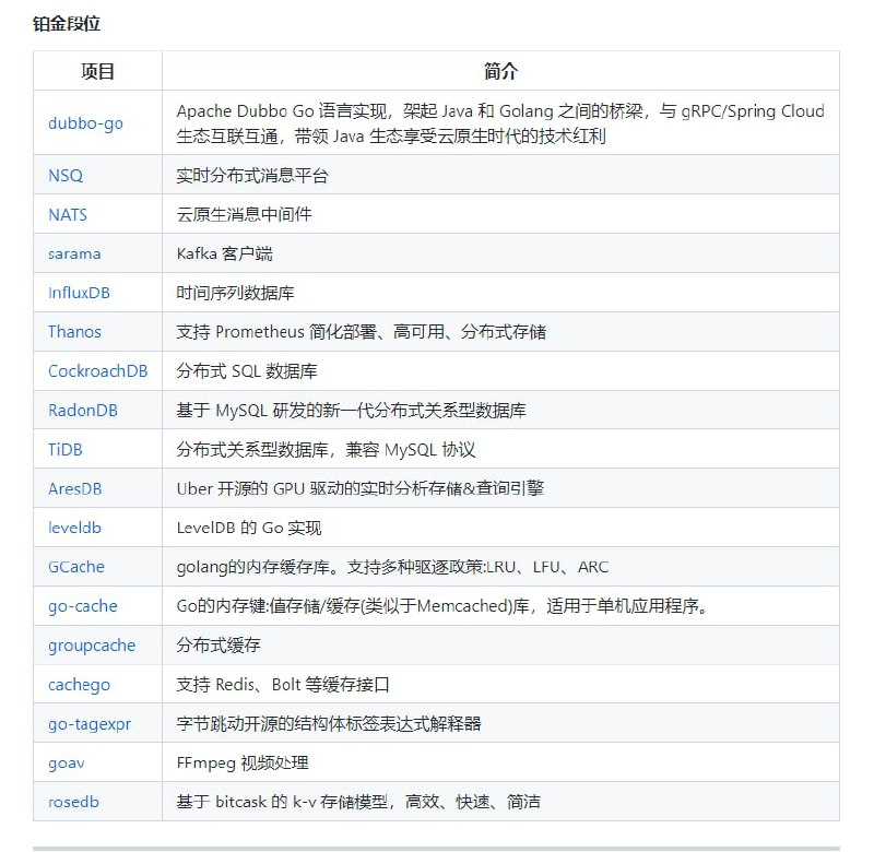 Golang资料补给包（满血战斗），包含文章，书籍，作者论文，理论分析，开源框架，云原生，大佬视频，大厂实战分享pptIntroduction-to-Golang | #Go语言Golang资料补给包（满血战斗），包含文章，书籍，作者论文，理论分析，开源框架，云原生，大佬视频，大厂实战分享pptIntroduction-to-Golang | #Go语言