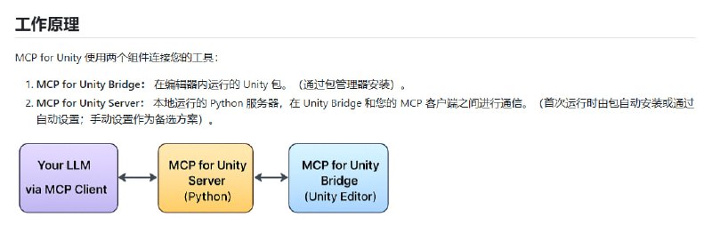 在线使用 Unity 做游戏开发，AI 助手能帮你自动化编辑、管理资源、控制场景，甚至写代码，这听起来是不是很酷？Unity MCP 是一个开源项目，搭建了一个本地服务器，让像 Claude Desktop、Cursor 这样的 AI MCP 客户端直接操控 Unity 编辑器，极大提升开发效率