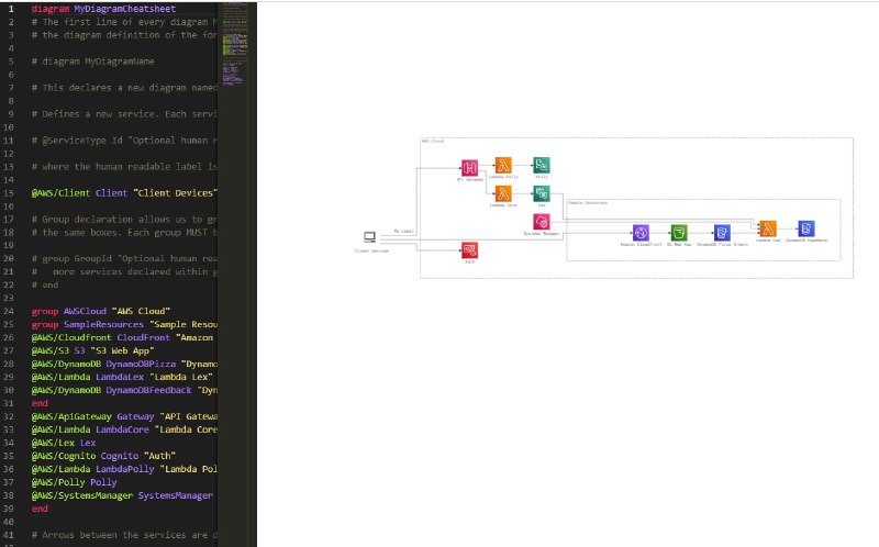 Text 2 Architecture Diagram - 文本转换为架构图