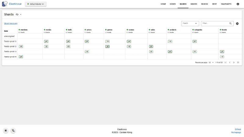 Elasticsearch 管理利器 elasticvue，上手即用，支持所有版本，包含已终止维护的版本