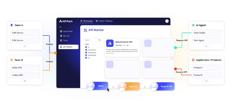 APIPark
