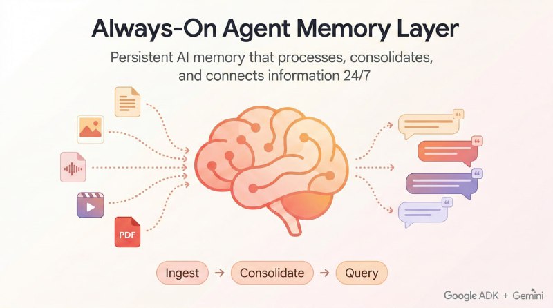 Always On Memory Agent