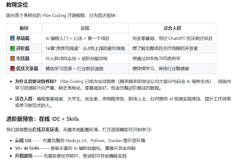 Vibe Vibe 是 Datawhale 推出的首个系统化 Vibe Coding 开源教程，面向零基础学习者，从「有想法」到「做产品」提供完整路径