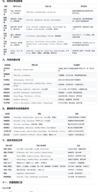 🤖 AI 研究者博客资源大全