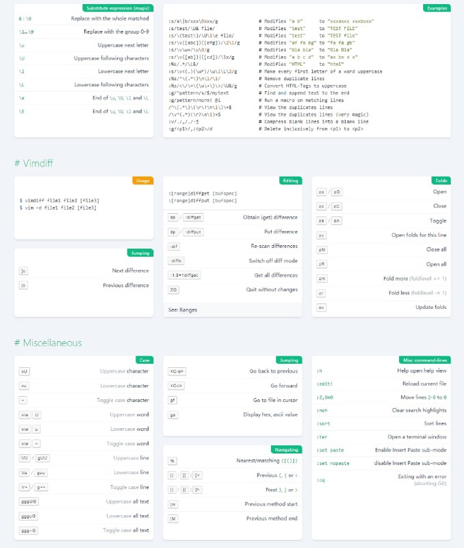 Vim使用速查 #vim #速查表Vim使用速查 #vim #速查表