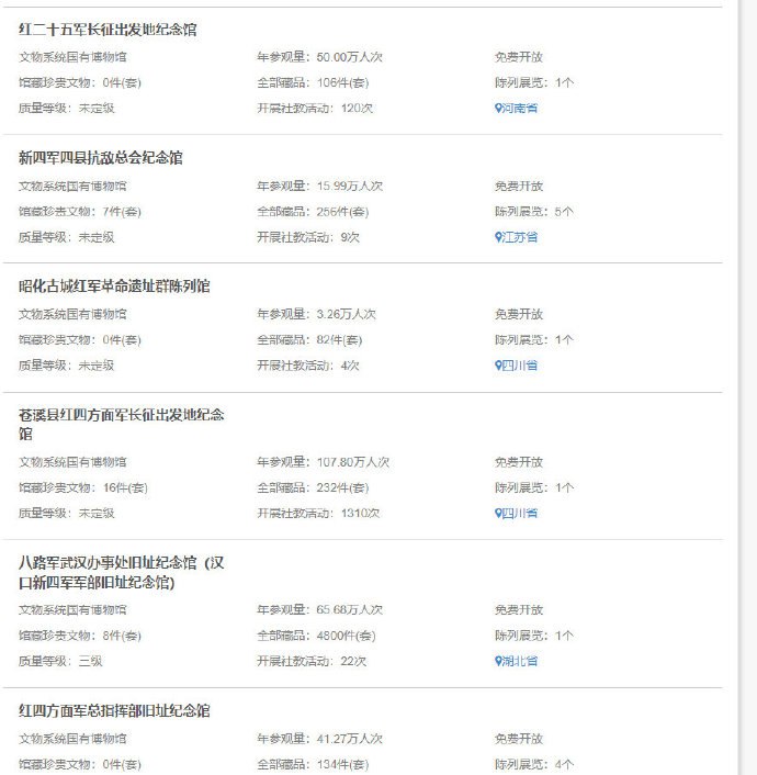 全国博物馆年度报告信息系统”里搜索“军”，会有大量军事主题博物馆，看了一下，算上一些将军的纪念馆，国有博物馆近200家，既有各军种博物馆，也有军事设施、军事院校，还有红军、八路军和解放军各时期、各地重要事件纪念馆