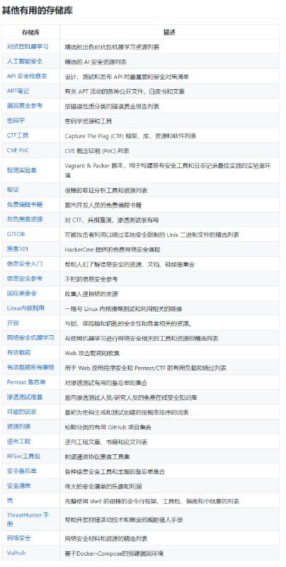 <传送门>为 #黑客 、 #渗透 测试人员和安全研究人员准备的一组资源列表<传送门>为 #黑客 、 #渗透 测试人员和安全研究人员准备的一组资源列表