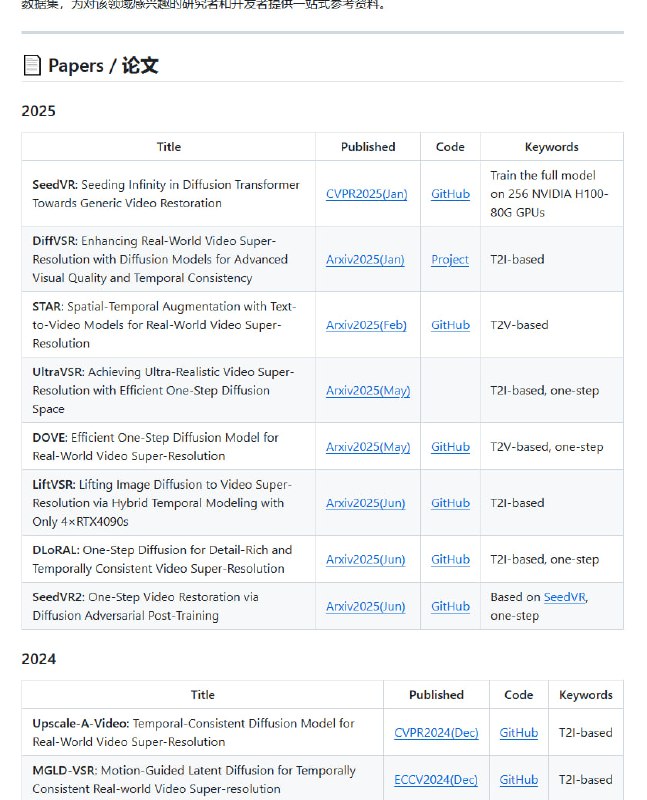 Awesome-video-super-resolution-diffusion