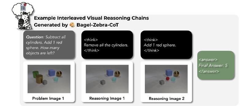 Zebra-CoT