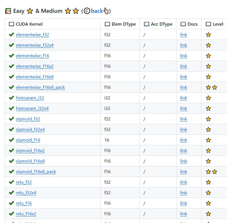 CUDA-Learn-Notes