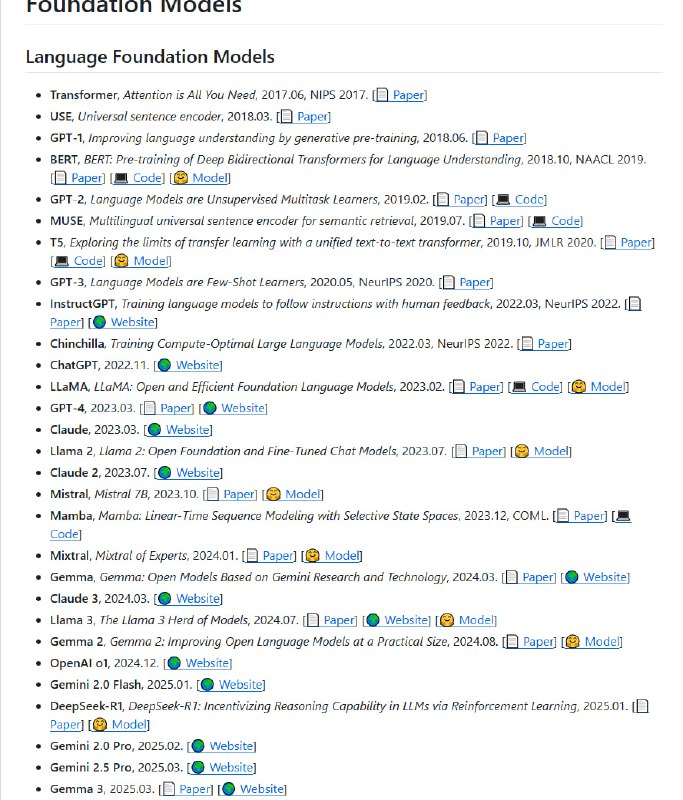 Awesome-VLA-Papers
