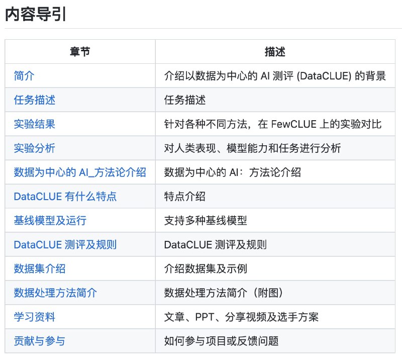 DataCLUE，国内首个以数据为中心的 AI 测评（含模型分析报告），可通过系统化改造数据来提升模型效果