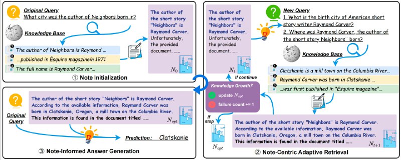 DeepNote