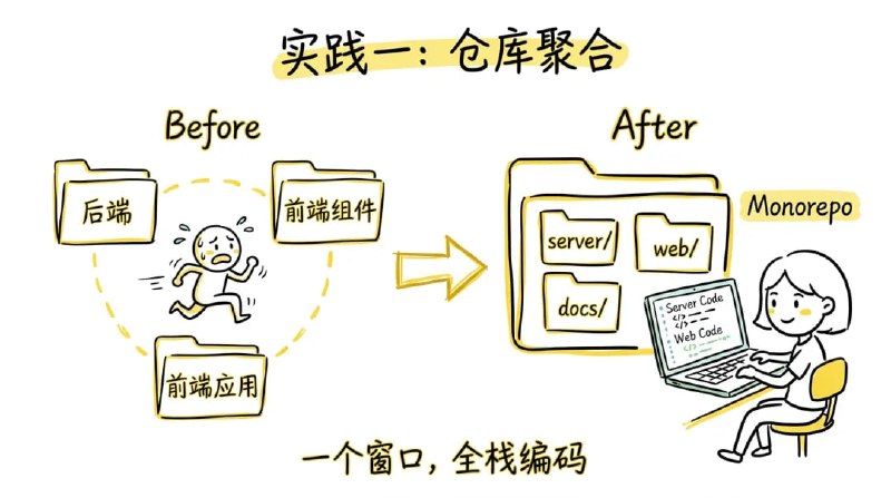 一个文件让 AI Coding 效率翻倍