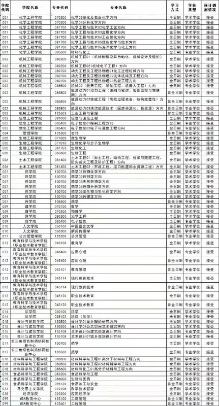 浙江农林大学2022年硕士研究生调剂信息公告宁波大学2022年硕士研究生招生调剂公告浙江工业大学2022年硕士研究生招生调剂公告浙江财经大学2022年硕士研究生招生调剂信息公告吉林外国语大学2022年硕士研究生招生调剂公告山西省中医药研究院2022年硕士研究生复试相关工作安排浙江农林大学2022年硕士研究生调剂信息公告宁波大学2022年硕士研究生招生调剂公告浙江工业大学2022年硕士研究生招生调剂公告浙江财经大学2022年硕士研究生招生调剂信息公告吉林外国语大学2022年硕士研究生招生调剂公告山西省中医药研究院2022年硕士研究生复试相关工作安排