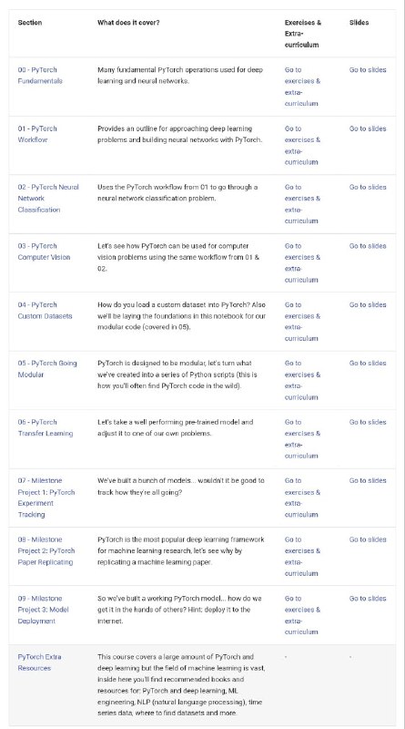 PyTorch深度学习从入门到精通💻 GitHub上的代码