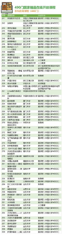 468门国家精品在线开放课程468门国家精品在线开放课程