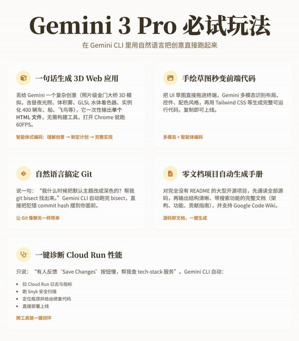 Gemini 3 Pro 在 Gemini CLI 的 5 个必试玩法 | 帖子1. 一句话生成完整可运行的超高质量 3D Web 应用     直接丢给它一个极度复杂的创意+技术需求（照片级金门大桥 3D 模拟，含昼夜光照、体积雾、GLSL 水体着色器、实例化 400 辆车、船、飞鸟等），它能一次性输出**单个 HTML 文件**，无需任何构建工具，打开 Chrome 就能跑，性能还保持 60FPS
