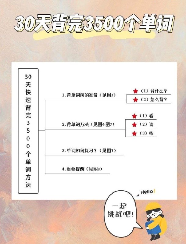 30天快速背完3500个单词方法 #英语 #经验30天快速背完3500个单词方法 #英语 #经验