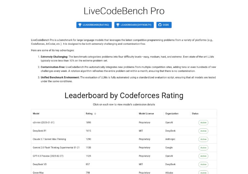 为大语言模型（LLM）提供编程竞赛任务的标准化评测工具