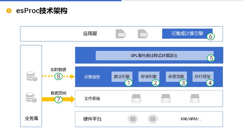 数据分析引擎