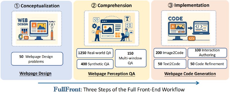 FullFront