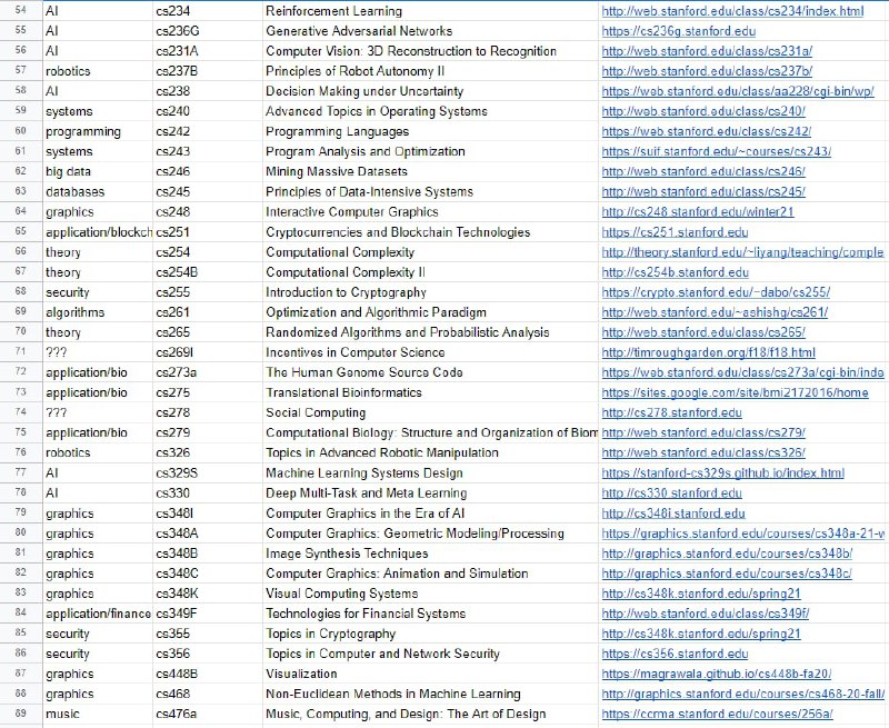 斯坦福大学2020-2021年计算机科学秋季课程表传送门 | 精编表格版 | #计算机科学斯坦福大学2020-2021年计算机科学秋季课程表传送门 | 精编表格版 | #计算机科学