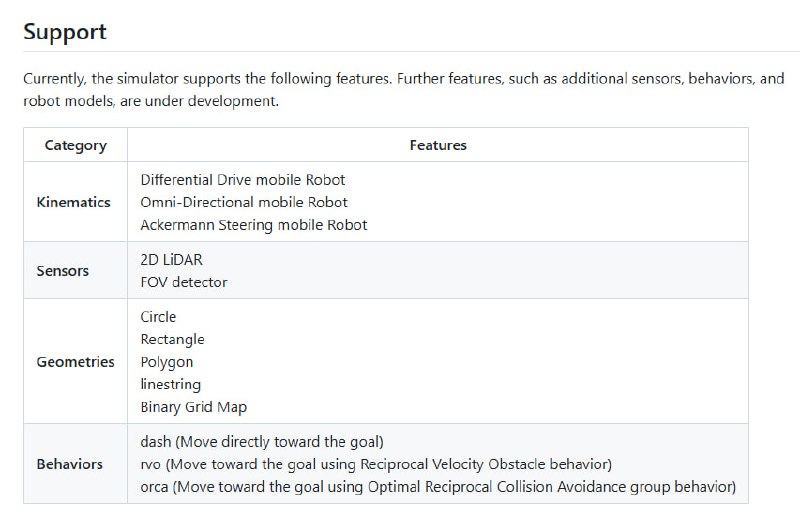 Intelligent Robot Simulator (IR-SIM) 是一款基于 Python 的轻量级机器人仿真器，专注于导航、控制和强化学习的快速验证