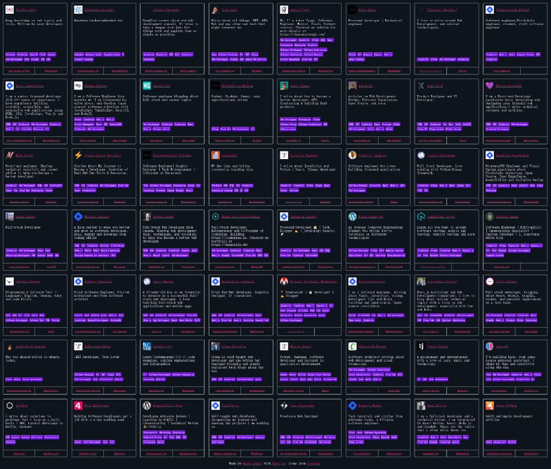 Tech blogs 一个不错的技术 #博客Tech blogs 一个不错的技术 #博客